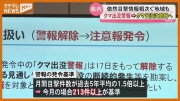 宮城県「クマ出没警報」を18日から「注意報」に引き下げへ　目撃減少も梅田川周辺などでは警戒続く