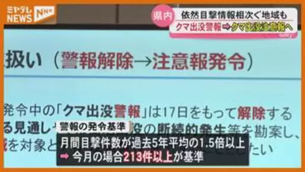 宮城県「クマ出没警報」を18日から「注意報」に引き下げへ　目撃減少も梅田川周辺などでは警戒続く