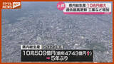 「『県内総生産』5年ぶりに10兆円超え↑ “過去最高”に＜宮城・2023年度＞」の画像1