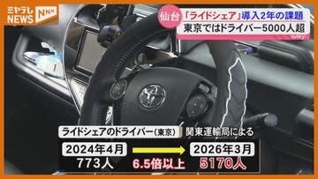 ライドシェア導入から2年 タクシー不足解消のため導入…現状は？（仙台）