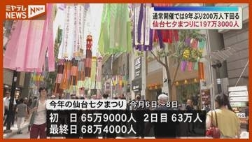 「仙台七夕まつり」期間中の人出は197万3000人〈宮城・仙台市〉