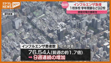 【インフル患者】仙台市で前週の約1.7倍に急増（11月16日までの1週間）