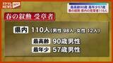 「『春の叙勲』宮城県から110人が受章」の画像1
