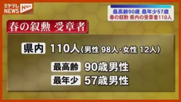 『春の叙勲』宮城県から110人が受章