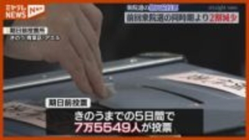 【衆院選】『期日前投票』7万5000人余りが投票、前回同時期より“2割”減↓＜宮城県＞