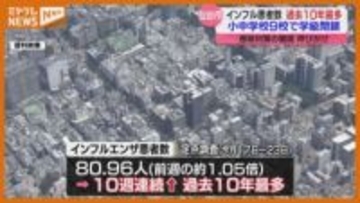 【インフル患者】過去10年で“最多”、子ども中心に感染拡大（仙台市・11月23日までの1週間）