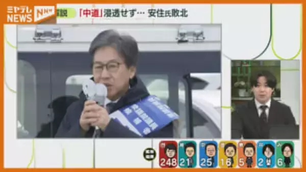 【記者解説】小選挙区・宮城　自民党の圧勝劇どう見る？安住氏は中道の共同幹事長辞任意向＜衆議院選挙＞