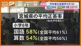 「全国学力テスト 宮城県は小学校全科目で平均下回る＜宮城＞」の画像1