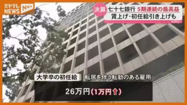 『七十七銀行』2025年度決算…“5年連続で最高益を更新”、平均5.9％の賃上げへ（宮城）