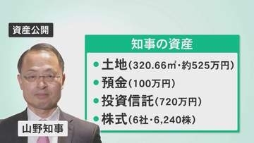 石川県・山野知事の資産公開「土地・預貯金・有価証券等1345万円」