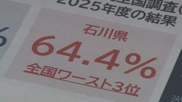 石川県のチャイルドシート使用率64.4% 全国平均を大きく下回りワースト3位に JAF「死亡重傷率は2倍以上」と警鐘