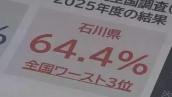 石川県のチャイルドシート使用率64.4% 全国平均を大きく下回りワースト3位に JAF「死亡重傷率は2倍以上」と警鐘