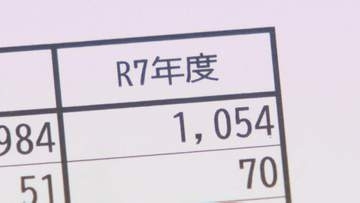 「去年同様の賃上げできるかは全くの未知数」最低賃金過去最大の引き上げから1年、石川県の審議会スタート