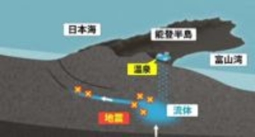 温泉水分析で判明、能登地震の引き金「地下の水」は太平洋プレートから？ 研究手法は南海トラフ予測でも期待