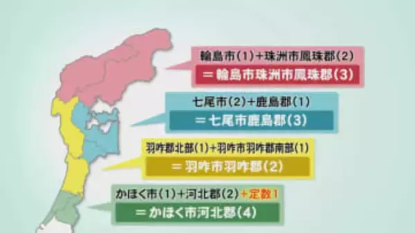 石川県議会、定数1増の44へ 能登は合区で維持、かほく・河北郡を定数4に