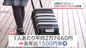 今年のゴールデンウィーク　最大12連休も　燃油高騰や物価高で費用を抑える傾向に