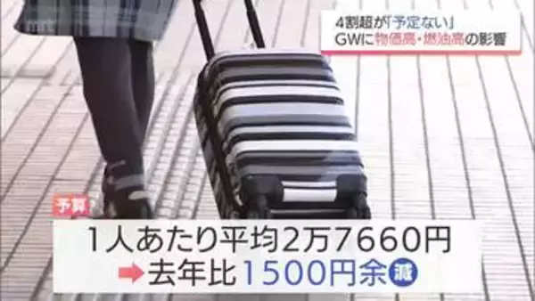 今年のゴールデンウィーク　最大12連休も　燃油高騰や物価高で費用を抑える傾向に