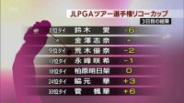 リコーカップ　３日目の結果