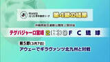 「サッカー百年構想リーグ　テゲバジャーロ宮崎　開幕4連勝」の画像1