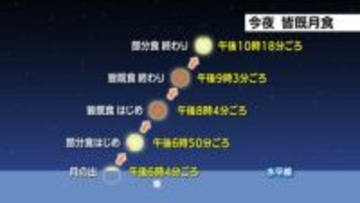 こんや(3日夜)は皆既月食　宮崎市で観察会