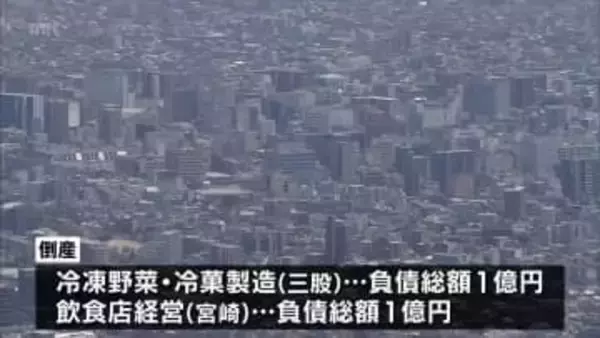 宮崎県内2月の企業倒産件数は5件　負債総額は3億6200万円　今後の倒産件数は増加の見込み