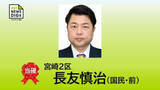 「衆院選　宮崎２区　長友　慎治氏（国民・前）が当選確実」の画像1