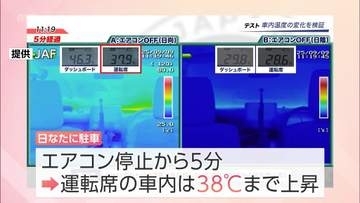 連日続く「猛暑日」　子どもやペットを車内に残したままドアをロックしてしまう「キー閉じこみ」に注意を