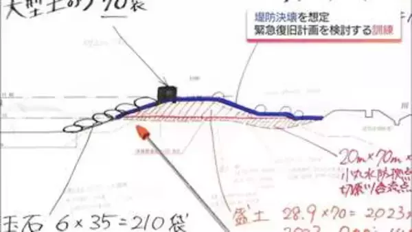 大雨で川の堤防が大規模に決壊した想定　宮崎市で緊急の復旧計画など対応策を考える訓練