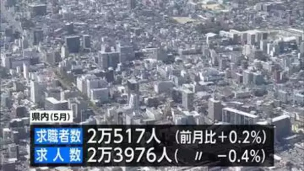 宮崎県内 5月の有効求人倍率は1.17倍