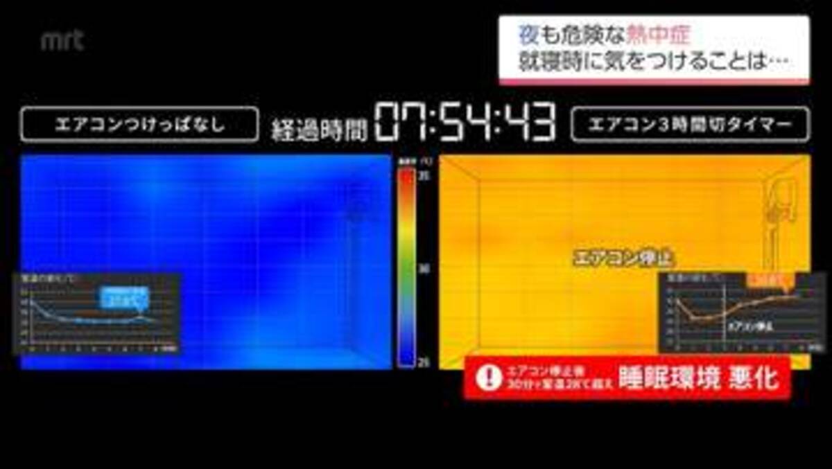 熱帯夜の続く宮崎県内 「夜だから」という油断は禁物 熱中症対策を 