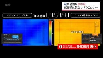 熱帯夜の続く宮崎県内　「夜だから」という油断は禁物　熱中症対策を!