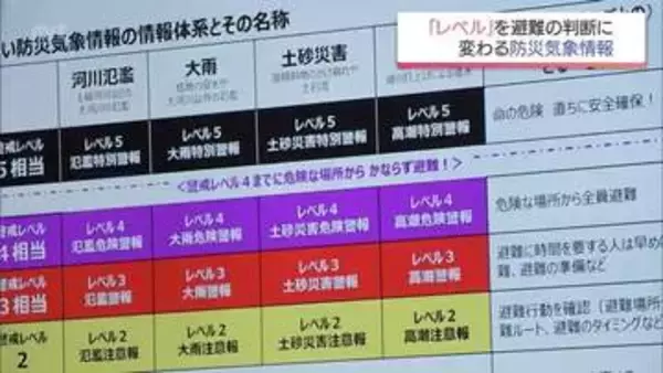 レベル4は全員避難の「危険警報」に 防災気象情報が28日から運用開始 命守る行動を