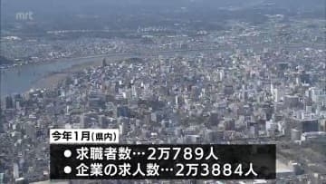 宮崎県内　1月の求人倍率は1.15倍　労働局「物価上昇などが雇用に与える影響に注視する必要」
