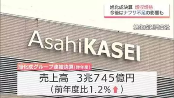 旭化成グループの連結決算は増収増益　売上高と営業利益は過去最高に