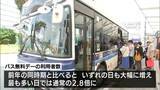 「宮崎県内全域で実施「バス無料デー」は利用者急増　“普段乗らない人”も3割利用」の画像1
