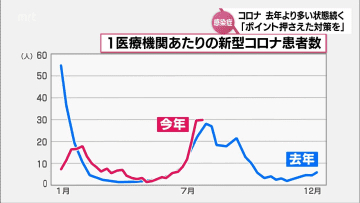 新型コロナ　宮崎県内の患者数 依然多い状態続く　知事「ポイントを押さえた対策」を