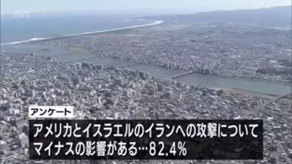 中東情勢　宮崎県内の企業の8割超「影響ある」