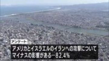 中東情勢　宮崎県内の企業の8割超「影響ある」