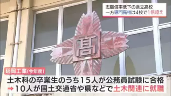 宮崎県の県立高校一般入試　全日制は0.71倍と過去10年で最低　　志願倍率1倍超える学校の要因は?