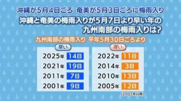沖縄・奄美は早くも梅雨入り　九州南部の今年の梅雨入りはいつ頃?