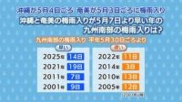 沖縄・奄美は早くも梅雨入り　九州南部の今年の梅雨入りはいつ頃?