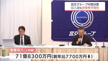 宮交グループ中間決算　収入減も4年連続の営業黒字を確保