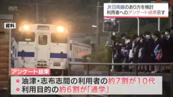 JR日南線 油津・志布志間で協議会 「高齢者の利用が少ない実態把握できた」今後のあり方議論