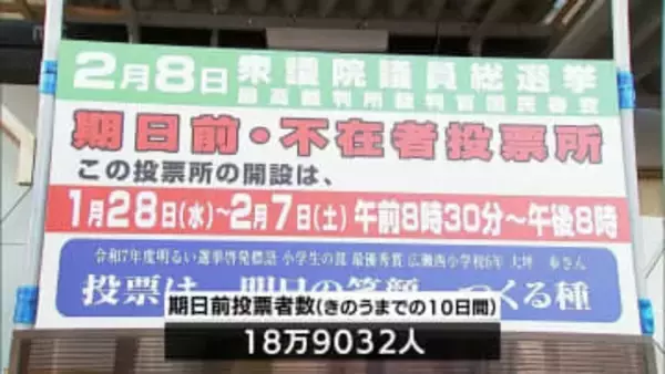 衆院選　宮崎県の期日前投票者数は6日現在で約2割増