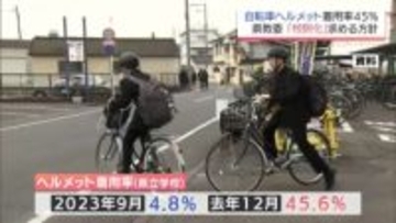宮崎県の県立学校の高校生　自転車ヘルメット着用率は45.6％に　県教委は「校則化」求める方針