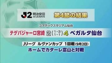 テゲバジャーロ　J2初勝利ならず