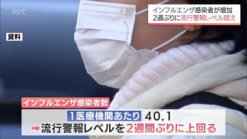 再び「流行警報レベル」に　宮崎県内のインフルエンザ感染者数　前週比1.36倍
