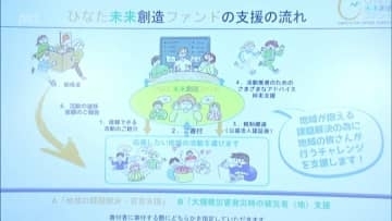 地域の課題解決を資金面で支援　宮崎県初の市民ファンドが設立