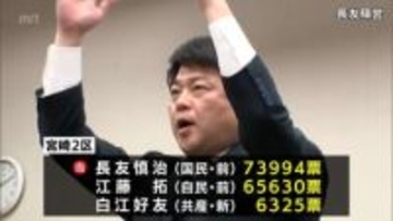 衆院選　宮崎2区　長友慎治氏(国民・前)が当選　1区は渡辺創氏(中道・前)　3区は古川禎久氏(自民・前)　自民　武井氏・江藤氏が比例復活