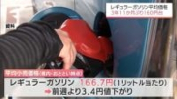 宮崎県内のガソリンの平均価格は166.7円　3年11か月ぶりに160円台に